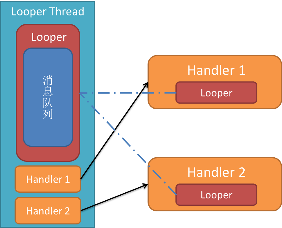 LooperThread的结构