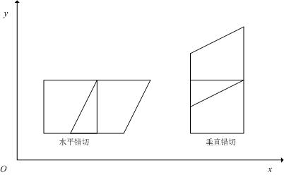 错切变换示意图